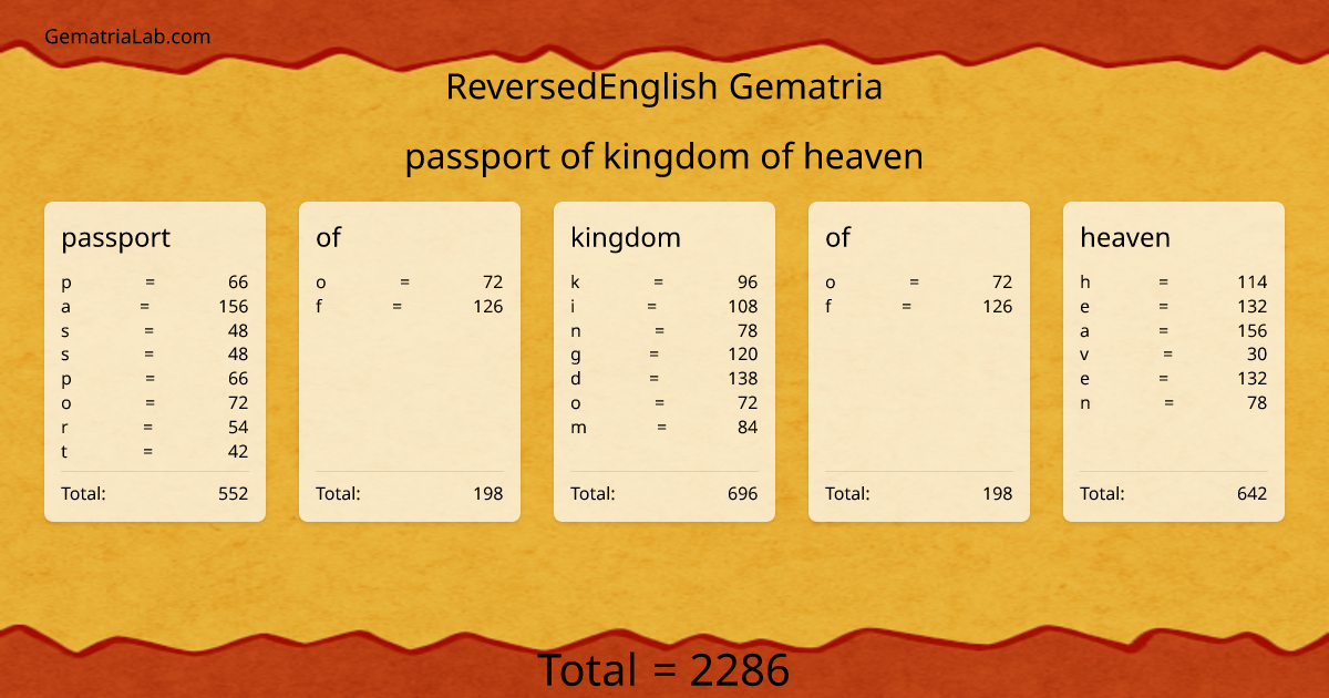 passport of kingdom of heaven in reversedEnglish Gematria